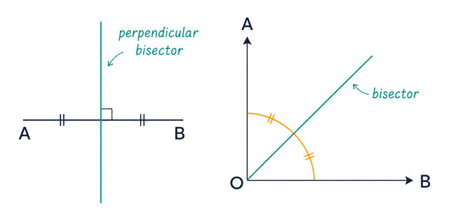 角平分線 (Angle Bisector) 幾何示意圖